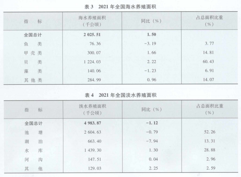 《中国渔业统计年鉴》1979-2022年